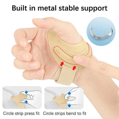 Thumb Spica Splint CMC Joint Brace for Arthritis & Tendonitis